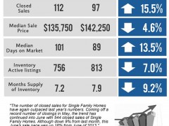 Hutchinson Island Real Estate Report