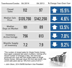 Hutchinson Island condo market report