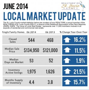 Hutchinson island real estate report